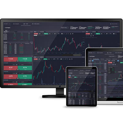 Maximize Your Profits with PrimeXBT Live Trading
